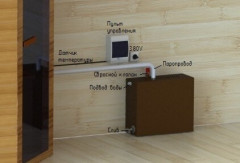 Парогенератор ПГН 9 кВт Парогенератор ПГН 9 кВт